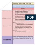 Bible #) Cornell Note