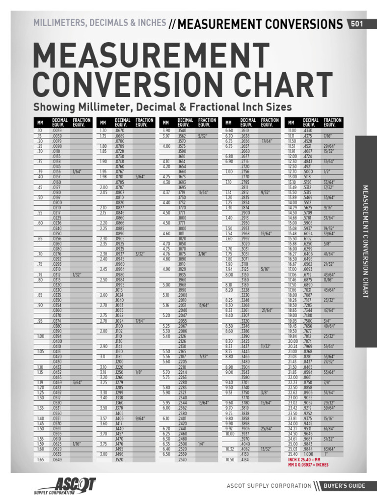 Conversion Millimètres en Pouces | PDF