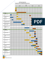 Jadwal Pengadaan Tanah