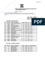 Zone-Wise Written Result (Girls) of Rimc Entrance Examination Jun 2023 For The Term Commencing Jan 2024