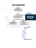 Struktur Yayasan Terbaru