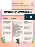 Las Tres Dimensiones de La Sostenibilidad