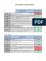 Notificaciones y Certificados