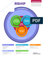 Leadership Framework Diagram - Competencies