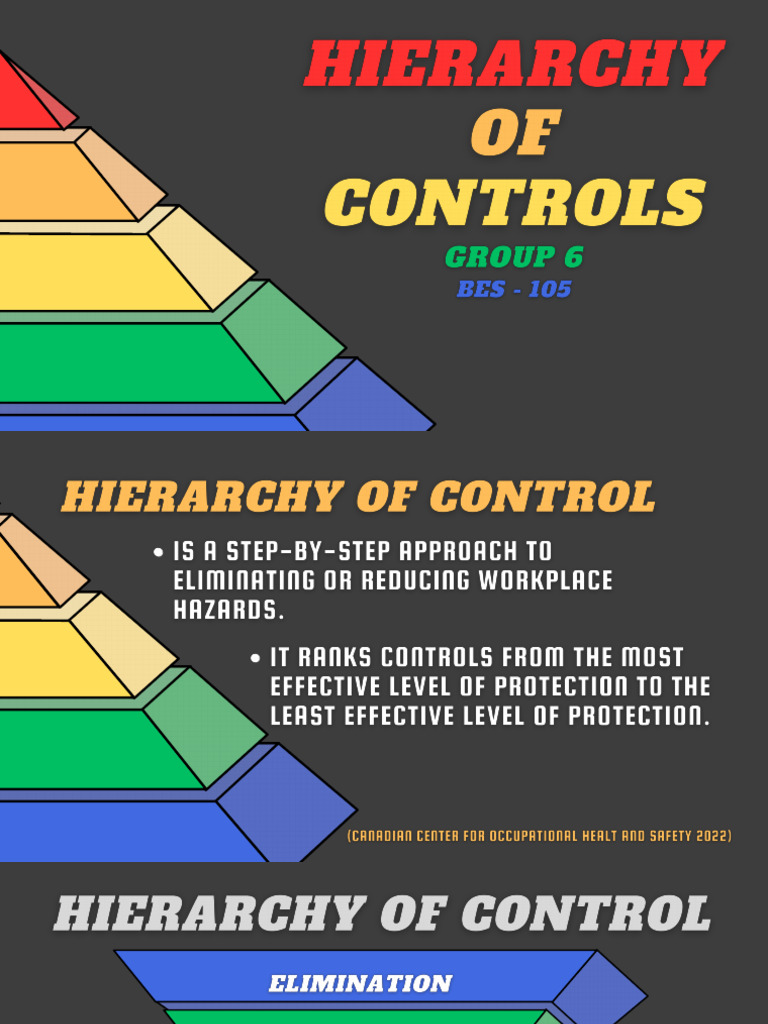 Hierarchy of Controls | PDF