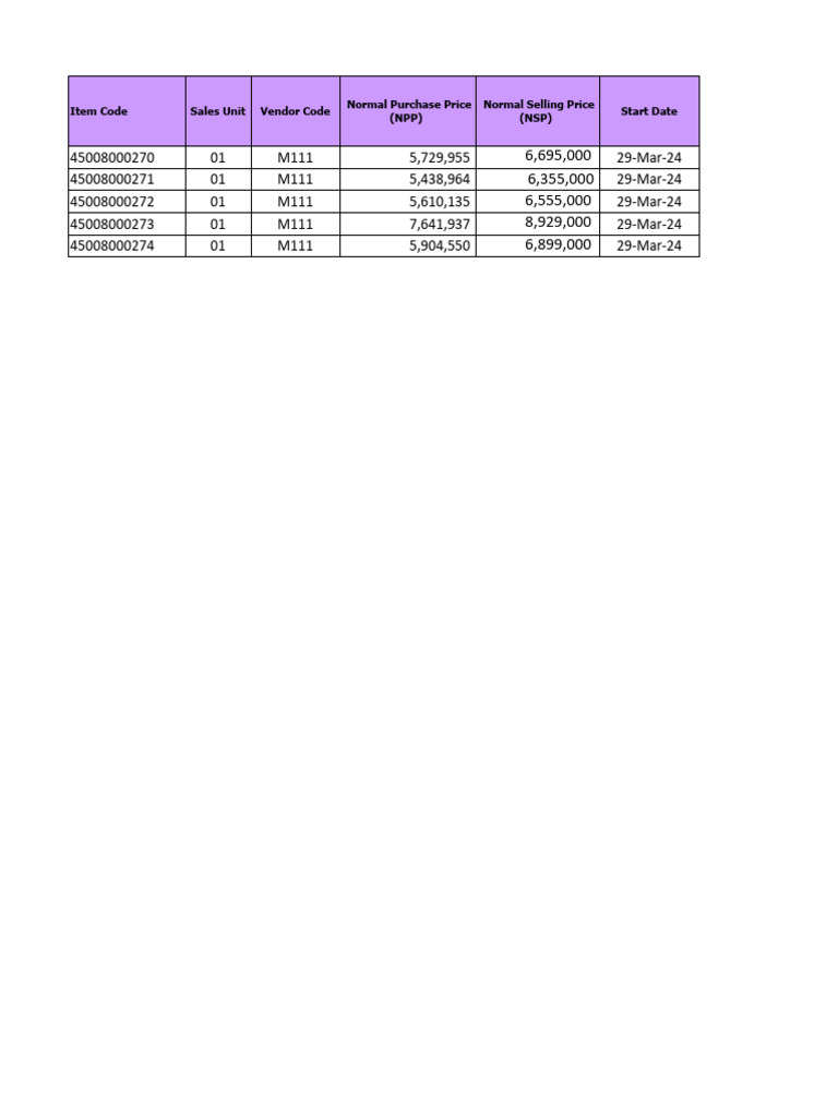 Product Pricing and Vendor Details | PDF