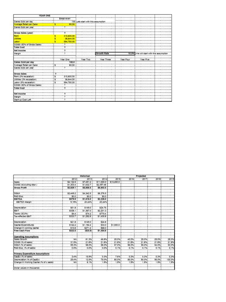 Lady M Valuation PDF Private Sector Financial Economics