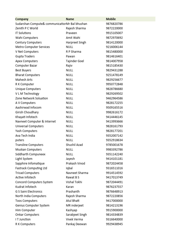 Computer Retail Outlets 3155 | PDF