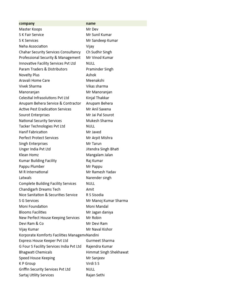 Housekeeping and Facility Services List | PDF