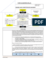 Math9-Unit Learning Plan