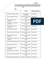 Bola Jaring Senarai Nama MSSM Teknikal