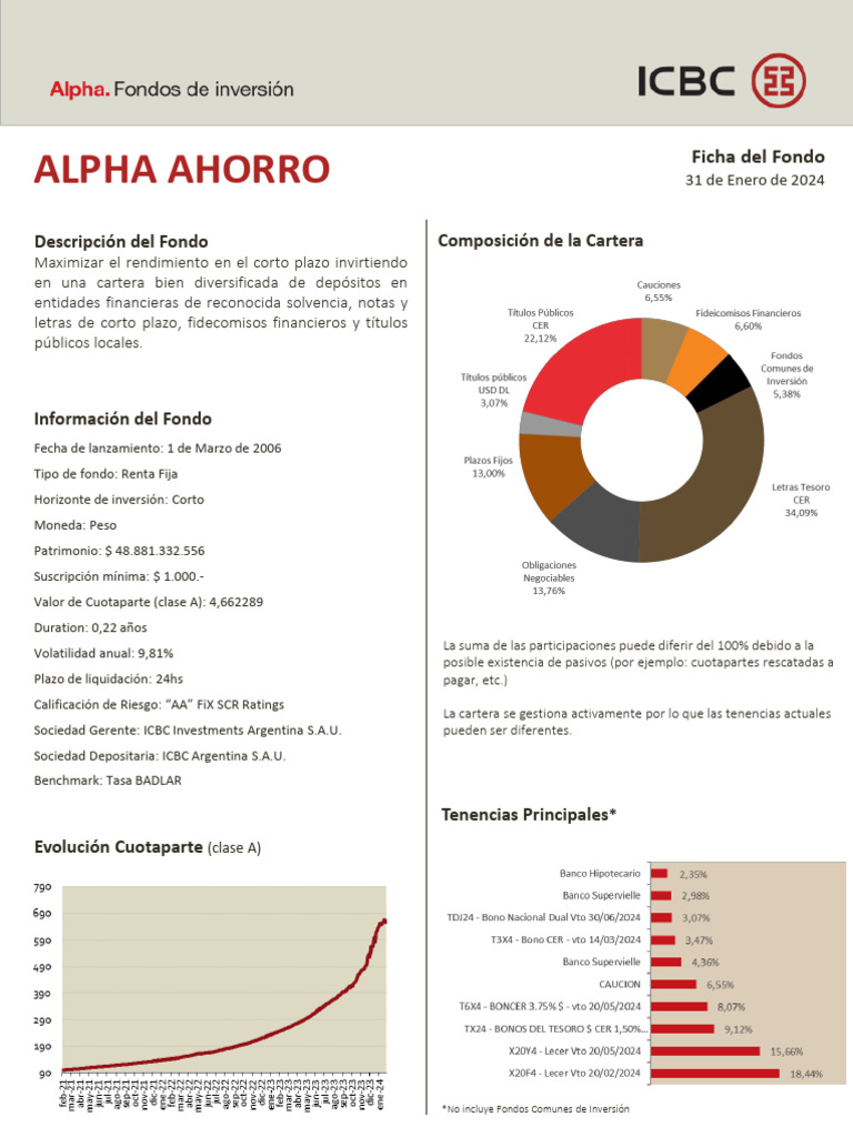Fondo Renta Fija Alpha Ahorro 2024 | PDF | Fondo de inversión | Bancos