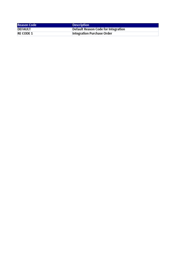 Integration Purchase Order Reason Codes | PDF