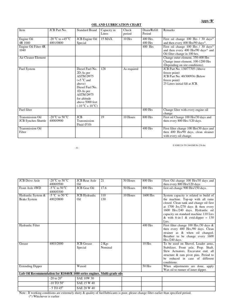 General Maintenance Program
