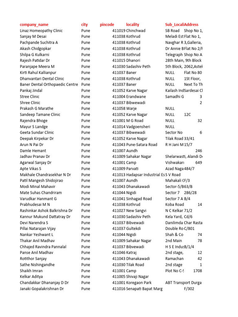 Pune Doctor List 5 PDF Physician Medicine