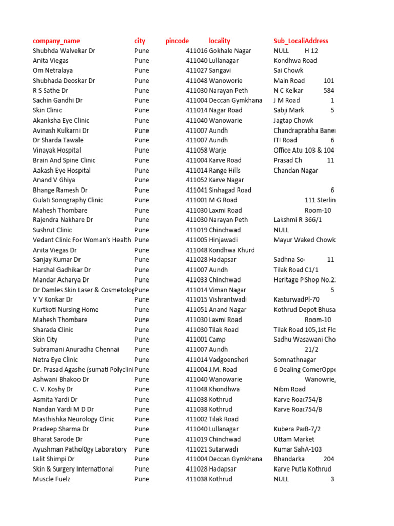 Pune Doctor List 1 PDF Doctor Of Medicine Dermatology