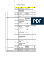 Jadwal P5 P2RA Baru Lagi