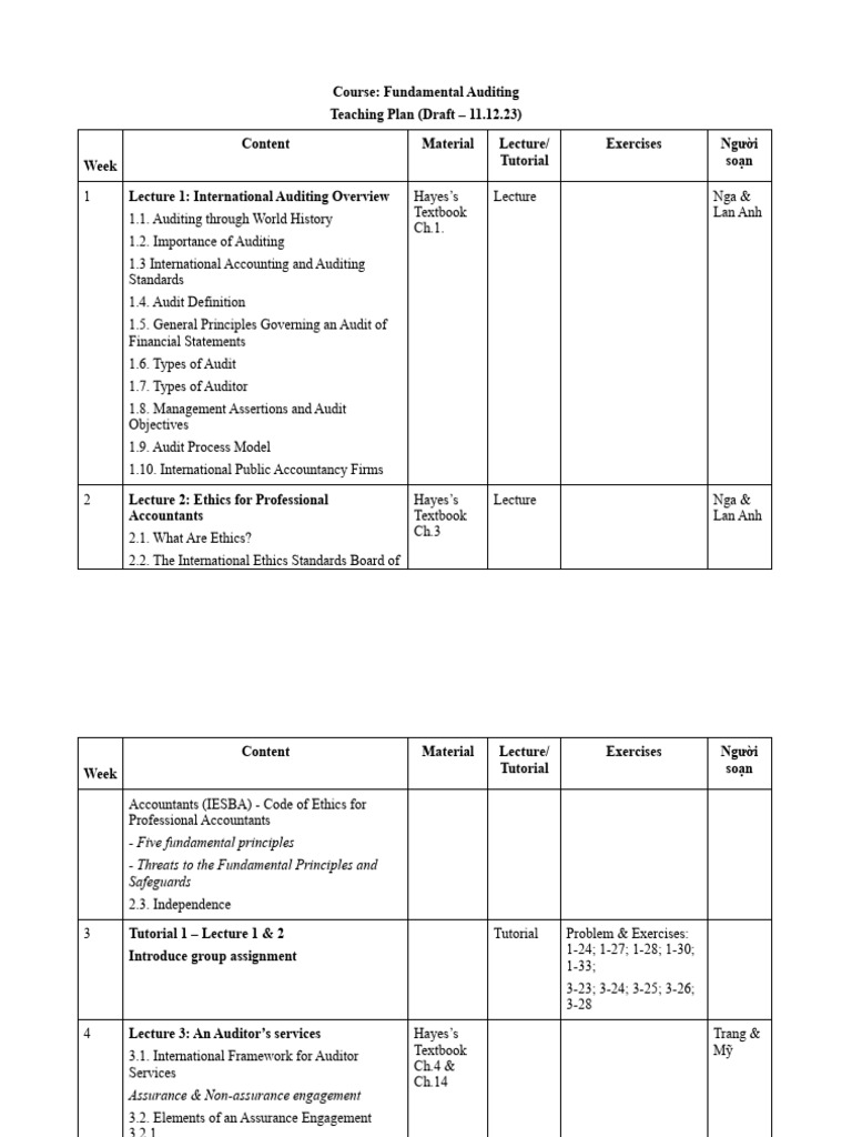Fundamental Auditing Course Plan | PDF | Audit | Financial Audit