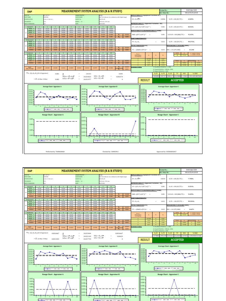 Measurement System Analysis Report | PDF | Metrology