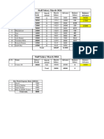 Staf Salary March 2024-1