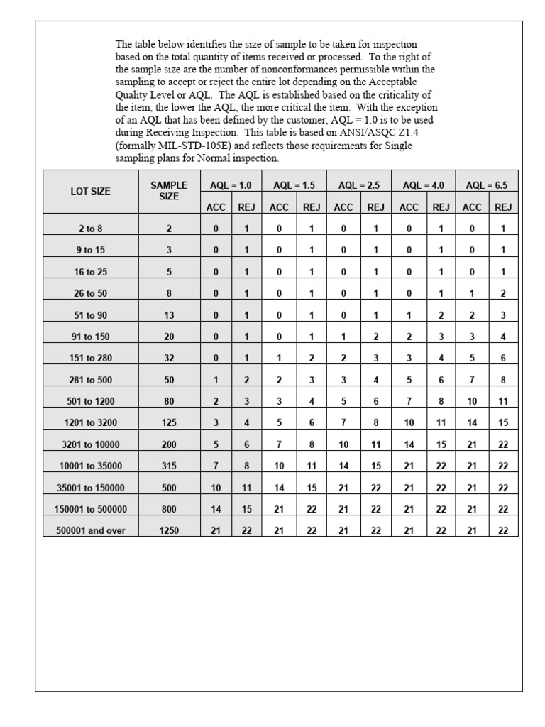 sampling-plan-pdf