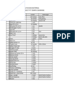 List Kebutuhan Material Kantor