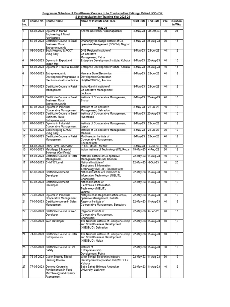 Programme schedule of resettlement courses to be conducted for retiring