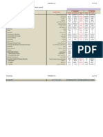 GDP at Factor Cost by Economic Activity - Constant Prices (MN LE)