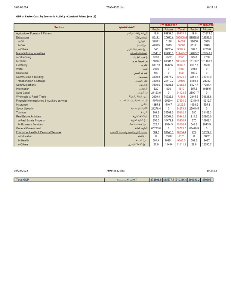 What Is Gdp At Factor Cost