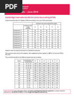 Accounting 9706 June 2025 Grade Threshold Table | PDF