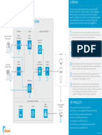 Video On Demand Vod Streaming Reference Architecture