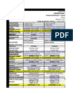 (TRACKER) Requirements in The Conduct of The Study