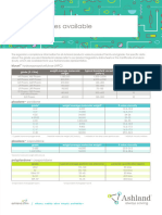 Pharma Product Grades Available 2