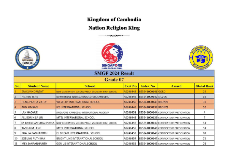 SMGF Result | PDF