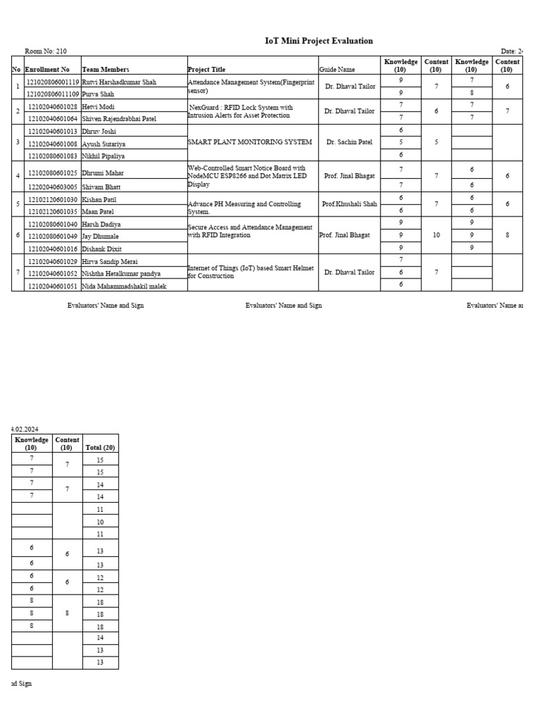 Iot mini project studnets pdf internet of things computer engineering