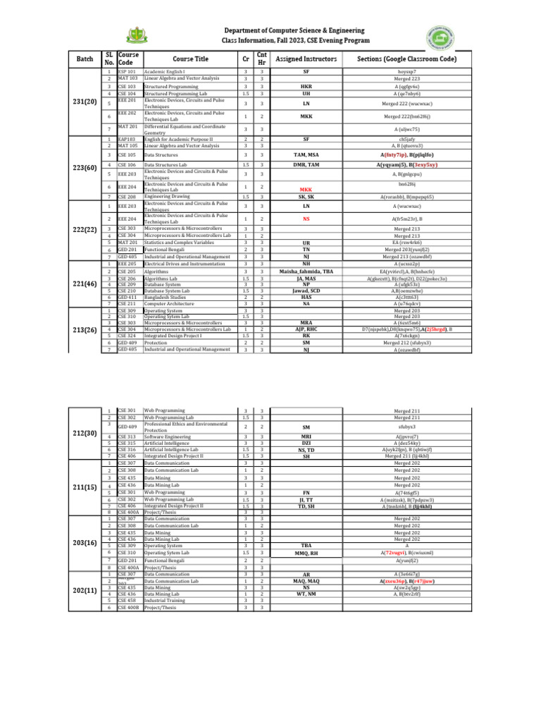 CSE Course Offerings Fall 2023 | PDF | Electrical Engineering ...