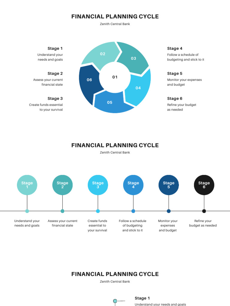 Timeline Cycle Visual Charts Presentation in Blue White Teal Simple ...
