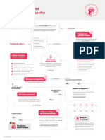 Fluxograma de Processo Comercial para Vender Planejamentos de Marketing