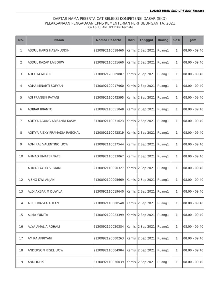 Jadwal SKD Kemenhub 2021 UPT BKN Ternate | PDF