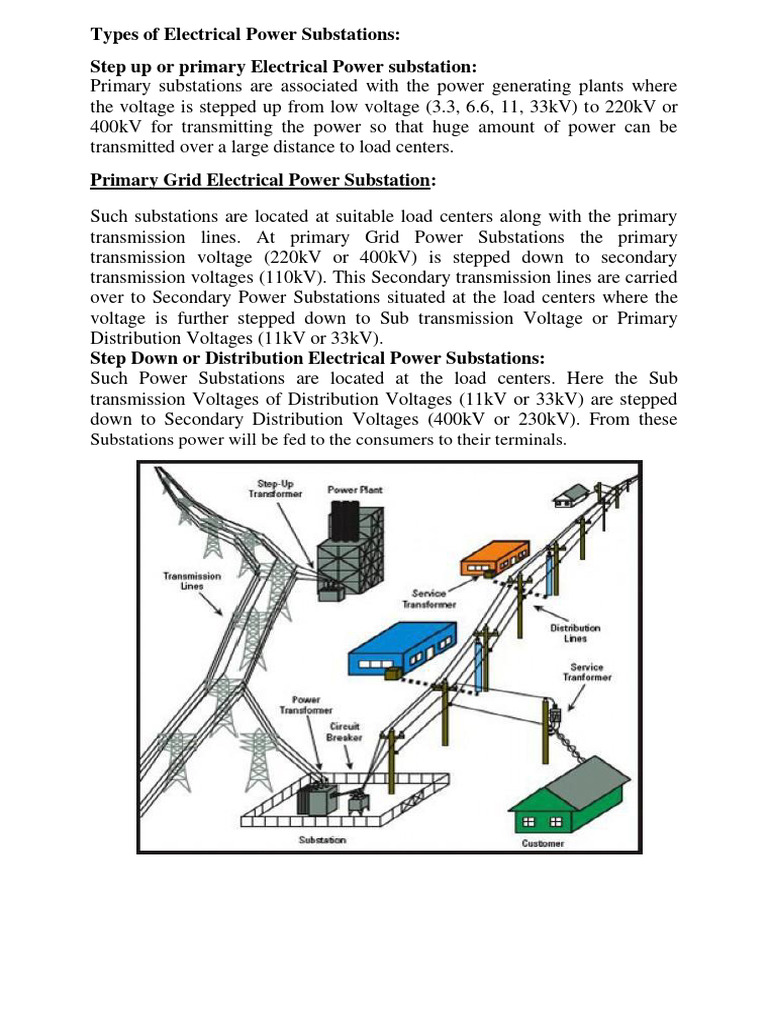 Types of Electrical Power Substations | PDF | Electrical Substation ...