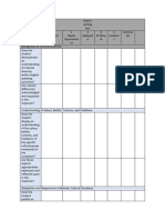 Rubric For Testing