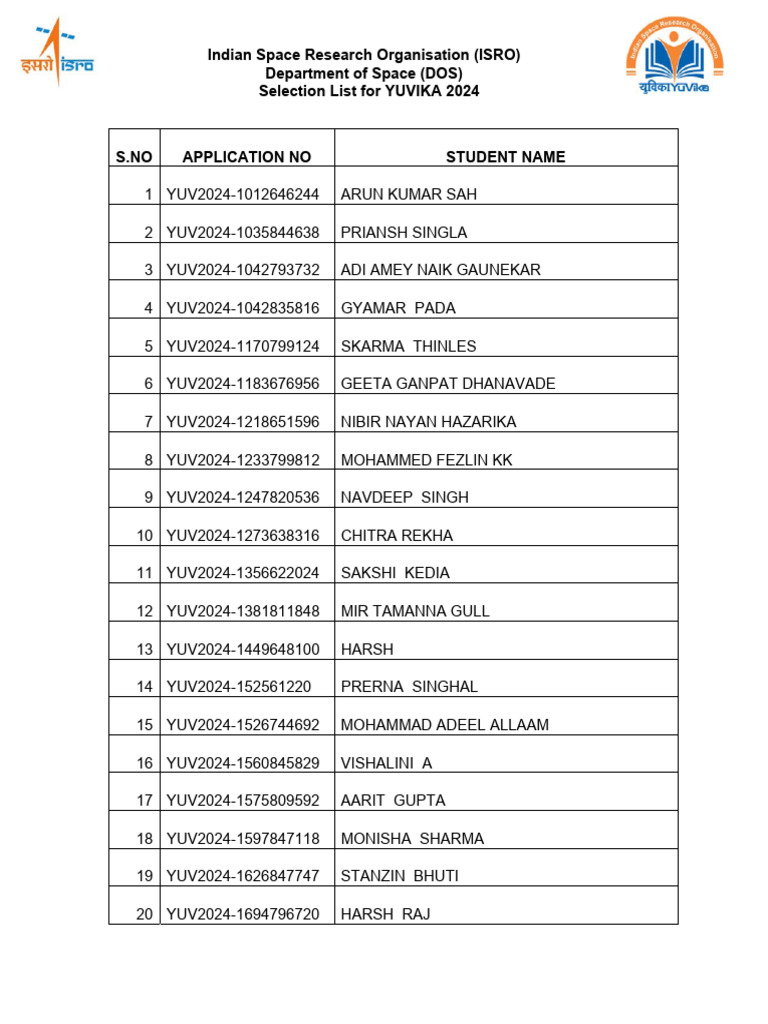 YUVIKA2024 Selection List PDF Scientific Exploration Flight