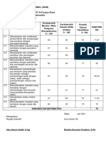 Kriteria Ketuntasan Minimal (KKM)