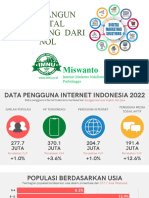 Membangun Digital Marketing Dari Nol