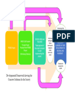 Developmental Framework Showing The Concrete Solutions For The Society