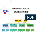 2.1 Structure Organitation