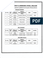 Jhajjar Court PS Selected List
