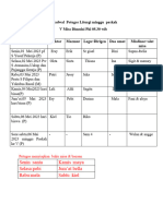 Jadwal Petugas Misa Minggu Ke V