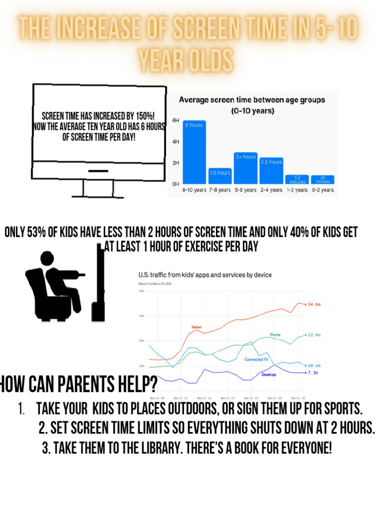 the-increase-of-screen-time-for-5-10-year-olds-pdf