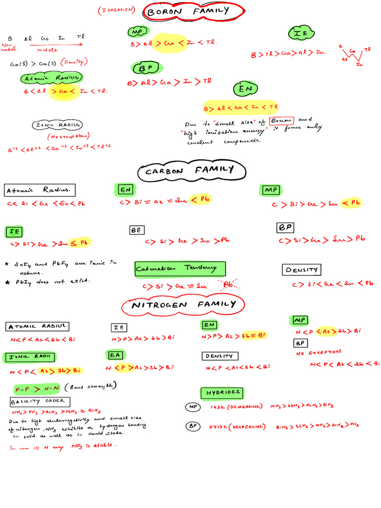P Block Element Exceptions Explained | PDF | Hydride | Phases Of Matter